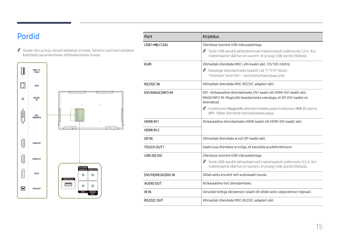 Samsung LH65QBHRTBC/EN, LH75QBHRTBC/EN manual Pordid, Port Kirjeldus, USB 1 ¨1.0A, RJ45, USB 20.5A 