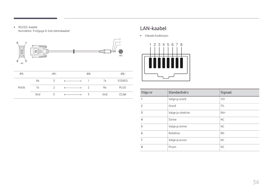 Samsung LH75QBHRTBC/EN, LH65QBHRTBC/EN manual LAN-kaabel, Viigu nr Standardvärv Signaal 