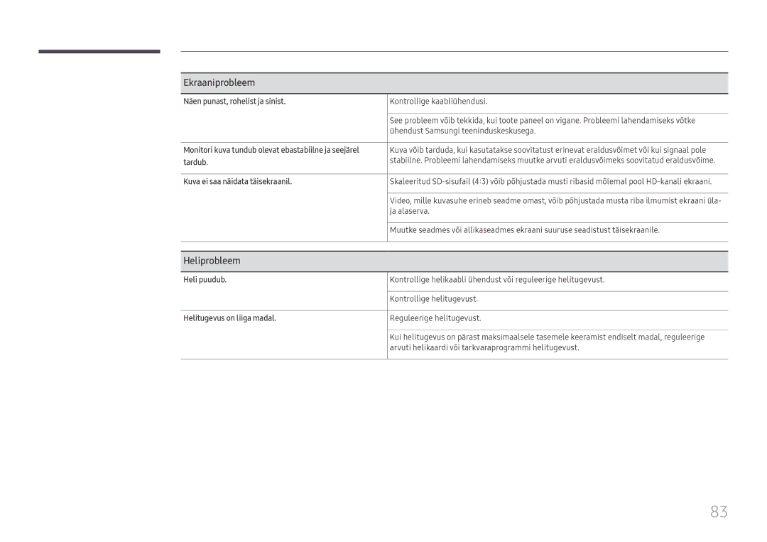 Samsung LH65QBHRTBC/EN, LH75QBHRTBC/EN manual Heliprobleem 