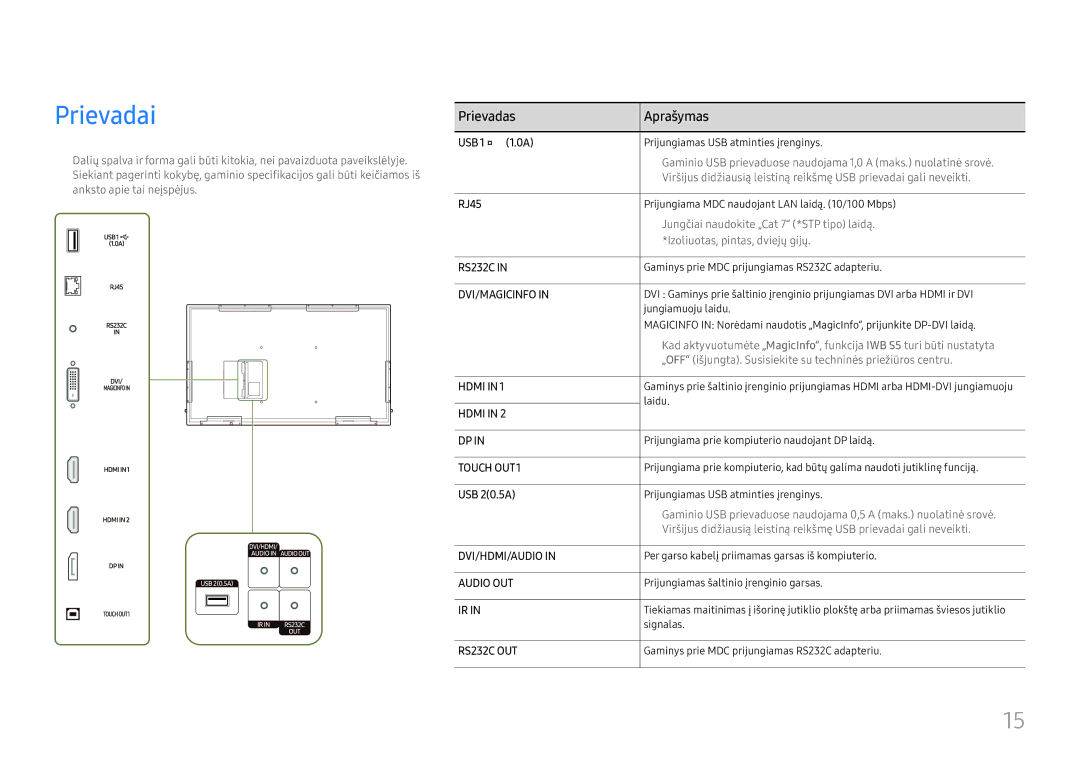 Samsung LH65QBHRTBC/EN, LH75QBHRTBC/EN manual Prievadai, Prievadas Aprašymas, USB 1 ¨1.0A, RJ45, USB 20.5A 