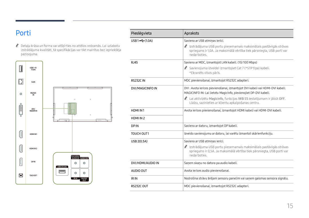 Samsung LH65QBHRTBC/EN, LH75QBHRTBC/EN manual Porti, Pieslēgvieta Apraksts, USB 1 ¨1.0A, RJ45, USB 20.5A 