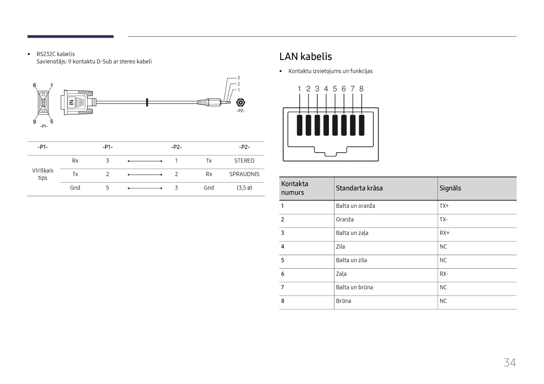 Samsung LH75QBHRTBC/EN, LH65QBHRTBC/EN manual LAN kabelis, Kontakta Standarta krāsa Signāls Numurs 