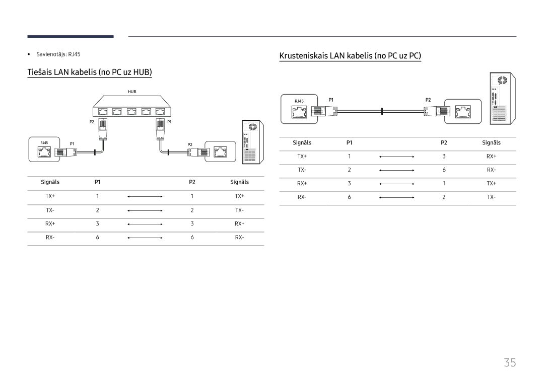 Samsung LH65QBHRTBC/EN manual Tiešais LAN kabelis no PC uz HUB, Krusteniskais LAN kabelis no PC uz PC, Savienotājs RJ45 