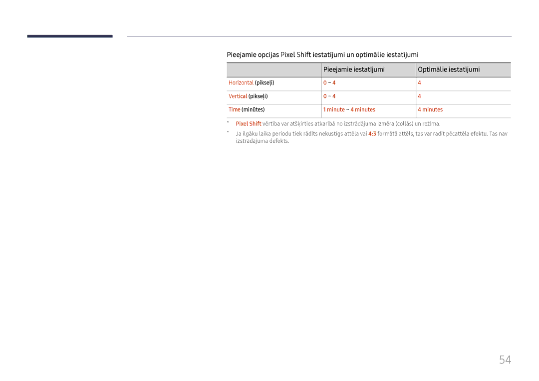 Samsung LH75QBHRTBC/EN, LH65QBHRTBC/EN manual Horizontal pikseļi Vertical pikseļi, Time minūtes, Minute ~ 4 minutes Minutes 