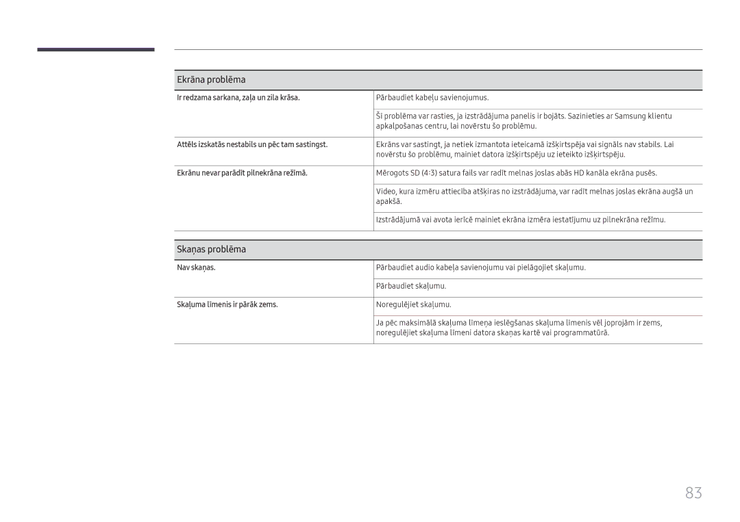 Samsung LH65QBHRTBC/EN, LH75QBHRTBC/EN manual Skaņas problēma 