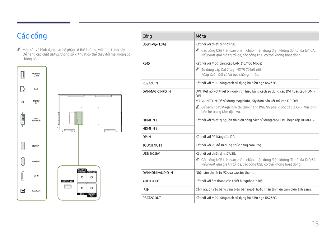 Samsung LH75QBHRTBC/XV manual Các cổng, Cổng Mô ta, USB 1 ¨1.0A, RJ45, USB 20.5A 