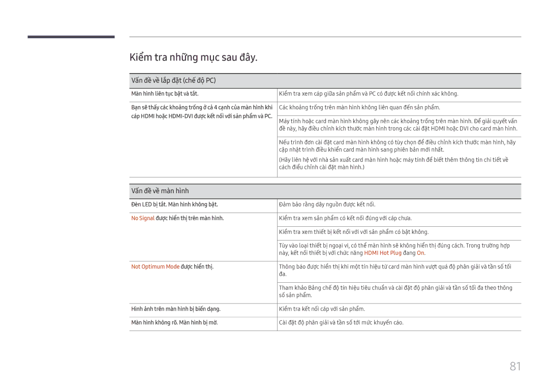 Samsung LH75QBHRTBC/XV manual Kiểm tra những mục sau đây, Vấn đề về lắ́p đặ̣t chế độ PC, Vấn đề về mà̀n hình 