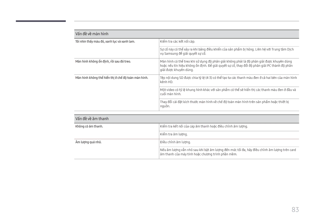 Samsung LH75QBHRTBC/XV manual Vấn đề về âm thanh 