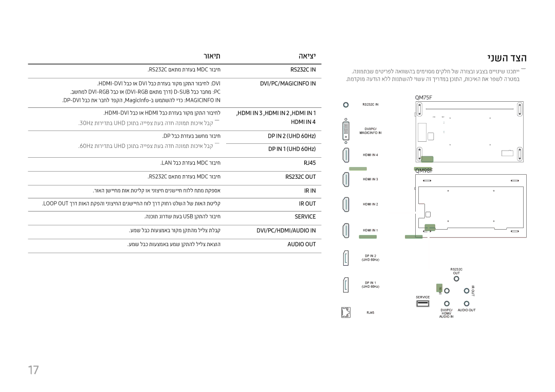 Samsung LH98QMFPLGC/CH, LH75QMFPLGC/CH manual ינשה דצה, רואית האיצי, DP‏ in 2 ‏UHD 60Hz‏, DP‏ in 1 ‏UHD 60Hz‏, RJ45 