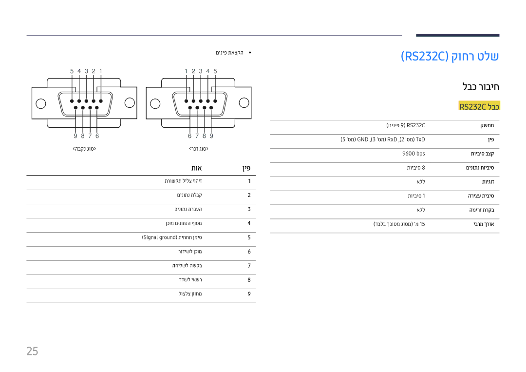 Samsung LH98QMFPLGC/CH, LH75QMFPLGC/CH manual RS232C קוחר טלש, לבכ רוביח, RS232C לבכ, תוא ןיפ 