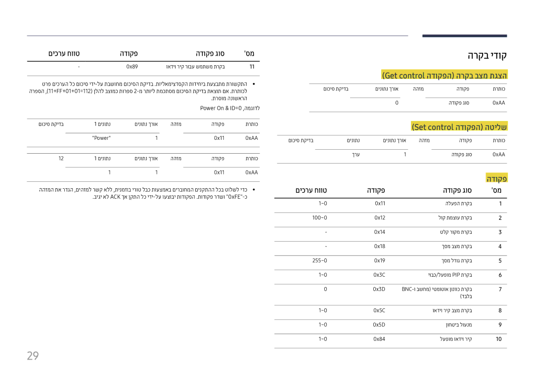 Samsung LH98QMFPLGC/CH, LH75QMFPLGC/CH manual הרקב ידוק, Get control הדוקפה הרקב בצמ תגצה, םיכרע חווט, הדוקפ גוס 