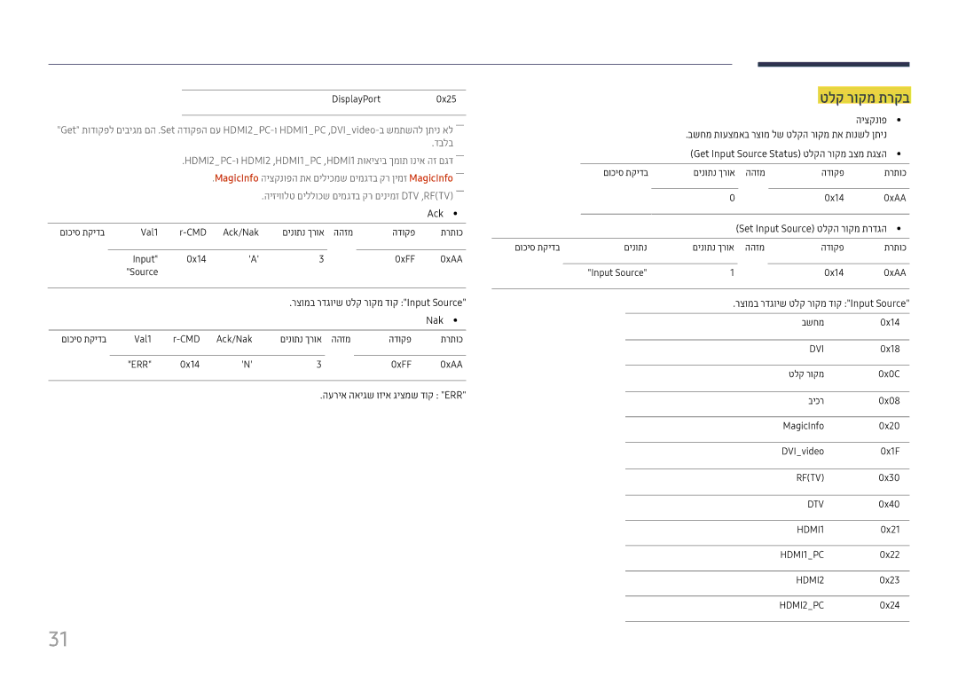 Samsung LH98QMFPLGC/CH manual בשחמ תועצמאב רצומ לש טלקה רוקמ תא תונשל ןתינ, Get Input Source Status טלקה רוקמ בצמ תגצה 