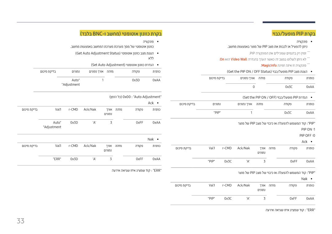 Samsung LH98QMFPLGC/CH manual דבלב Bnc-ו בשחמ יטמוטוא ןונווכ תרקב, יובכ/לעפומ Pip תרקב, ןמזה לכ 0x00 Auto Adjustment 