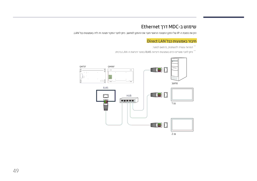 Samsung LH98QMFPLGC/CH, LH75QMFPLGC/CH manual Ethernet ךרד MDC-ב שומיש, Direct LAN לבכ תועצמאב רוביח 