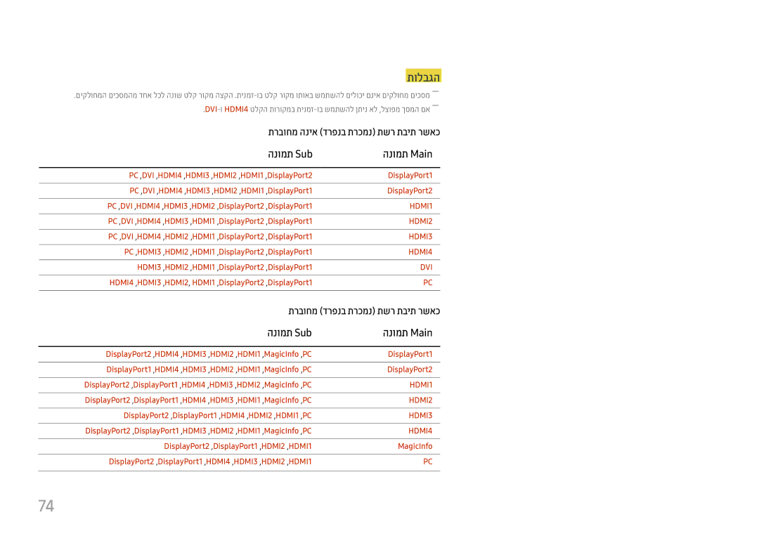 Samsung LH75QMFPLGC/CH, LH98QMFPLGC/CH manual תולבגה, הנומת Sub 