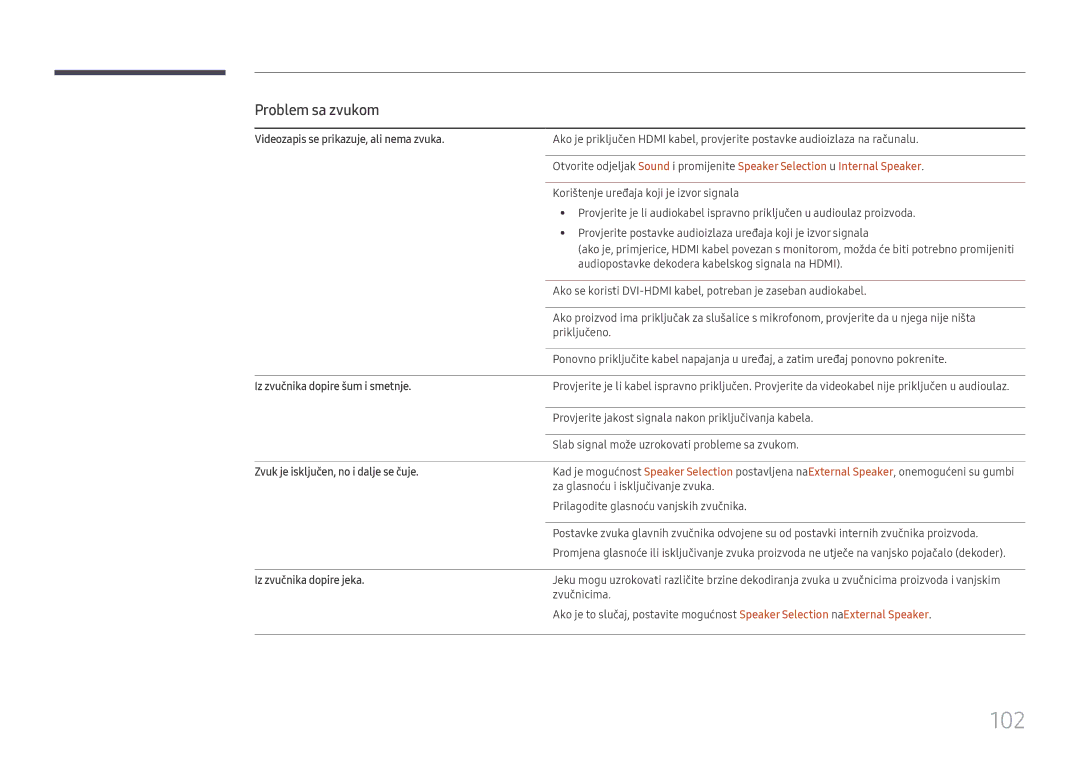 Samsung LH75QMFPLGC/EN manual 102, Videozapis se prikazuje, ali nema zvuka, Iz zvučnika dopire šum i smetnje 