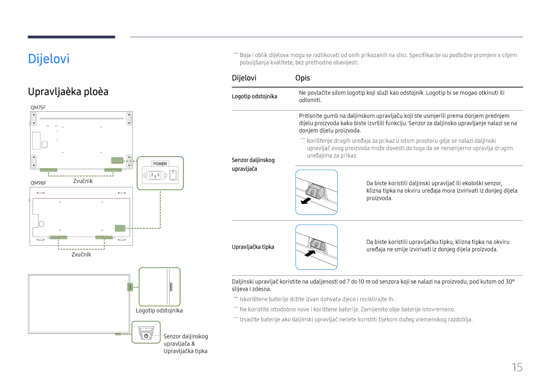 Samsung LH75QMFPLGC/EN manual Upravljaèka ploèa, Dijelovi Opis, Logotip odstojnika, Upravljačka tipka 