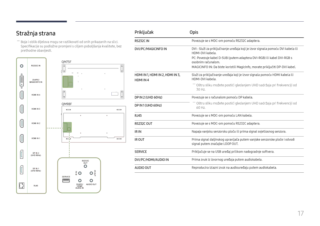 Samsung LH75QMFPLGC/EN manual Stražnja strana, Priključak Opis, DP in 2 UHD 60Hz, DP in 1 UHD 60Hz, RJ45 