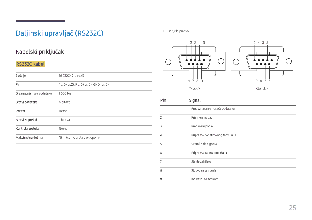 Samsung LH75QMFPLGC/EN manual Daljinski upravljač RS232C, Kabelski priključak, RS232C kabel, Pin Signal 