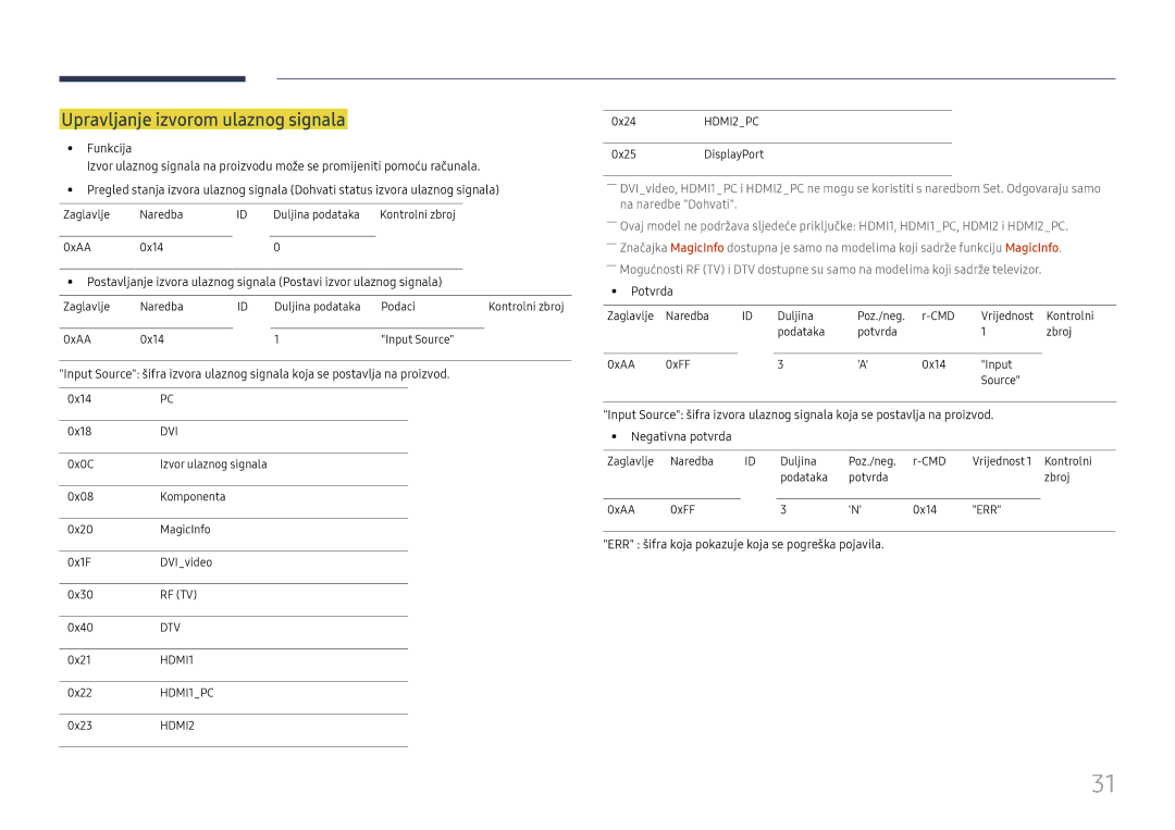 Samsung LH75QMFPLGC/EN manual Upravljanje izvorom ulaznog signala, Funkcija 