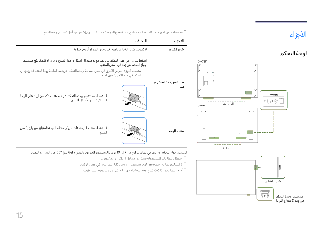 Samsung LH98QMFPBGC/UE, LH75QMFPLGC/NG, LH75QMFPLGC/UE, LH98QMFPLGC/NG manual مكحتلا ةحول, فصولا ءازجلأا 