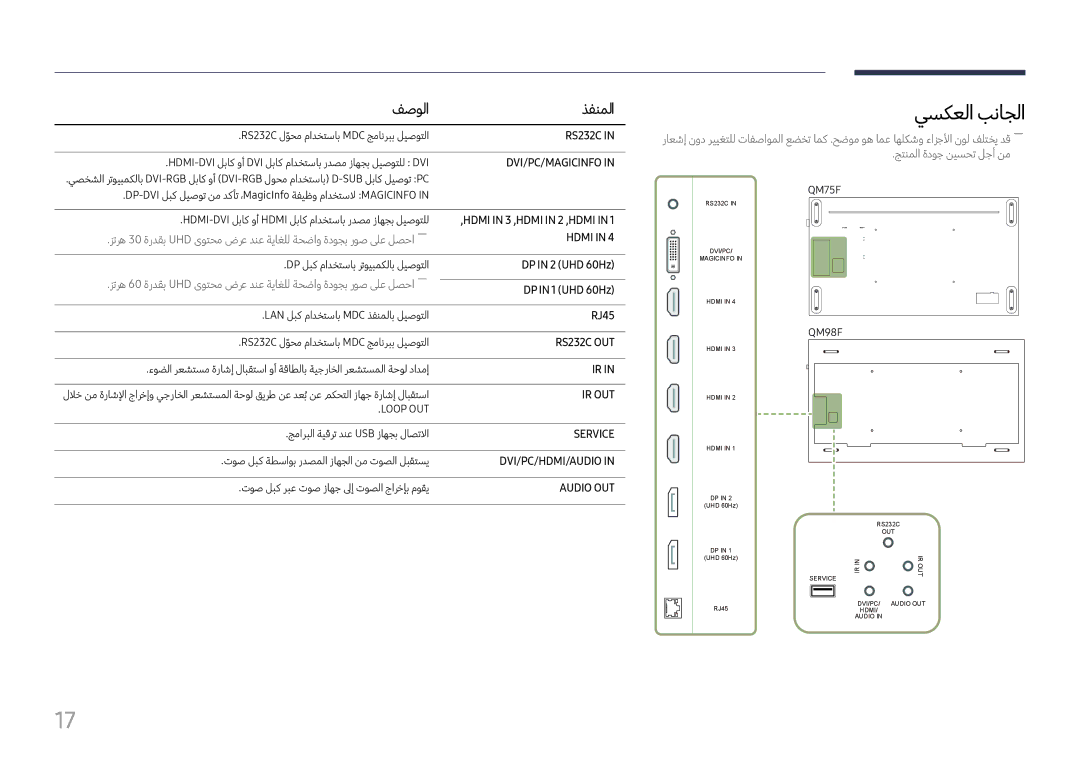 Samsung LH75QMFPLGC/UE, LH75QMFPLGC/NG manual يسكعلا بناجلا, فصولا ذفنملا, ‎‏DP in 2 ‏UHD 60Hz, ‎‏DP in 1 ‏UHD 60Hz, RJ45 