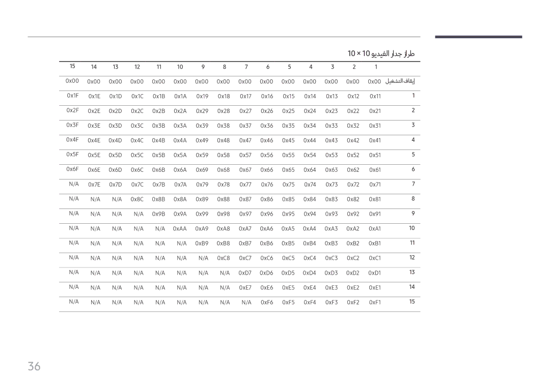 Samsung LH75QMFPLGC/NG, LH75QMFPLGC/UE, LH98QMFPLGC/NG, LH98QMFPBGC/UE manual 10 × 10 ويديفلا رادج زارط, ليغشتلا فاقيإ 