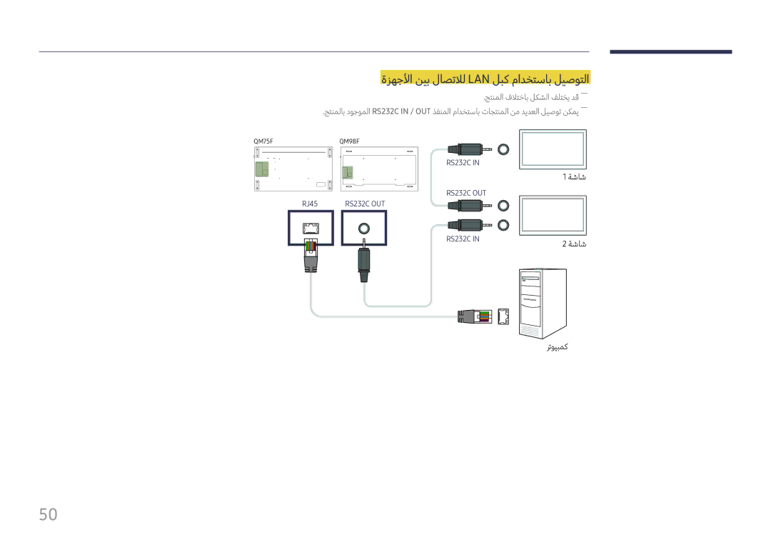 Samsung LH98QMFPLGC/NG, LH75QMFPLGC/NG, LH75QMFPLGC/UE, LH98QMFPBGC/UE manual ةزهجلأا نيب لاصتلال Lan لبك مادختساب ليصوتلا 