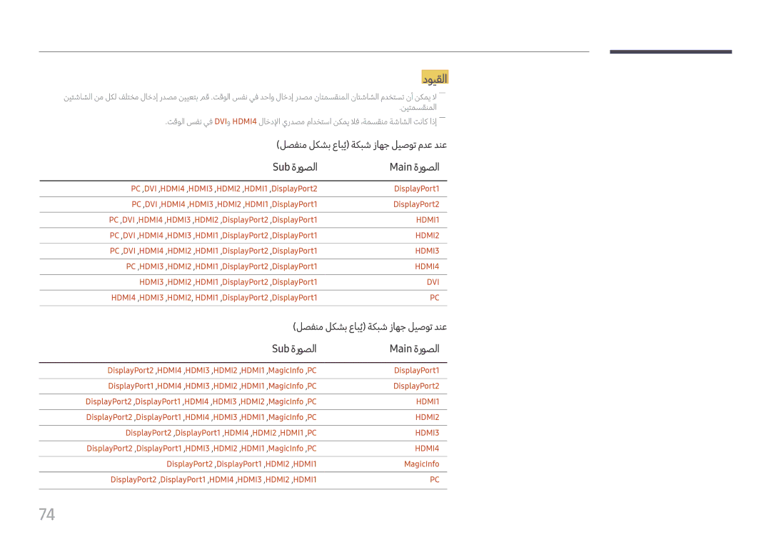 Samsung LH98QMFPLGC/NG, LH75QMFPLGC/NG, LH75QMFPLGC/UE, LH98QMFPBGC/UE manual دويقلا, Sub ةروصلا Main ةروصلا 