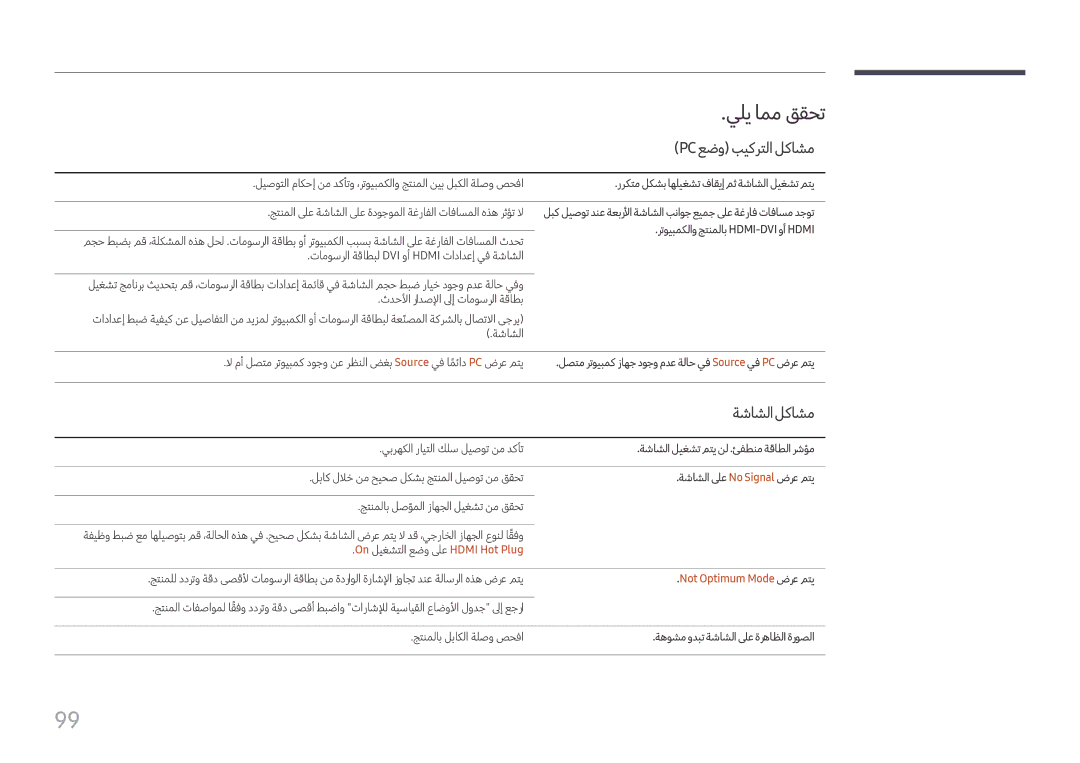 Samsung LH98QMFPBGC/UE, LH75QMFPLGC/NG manual يلي امم ققحت, Pc عضو بيكرتلا لكاشم, ةشاشلالكاشم, Not Optimum Mode ضرع متي 