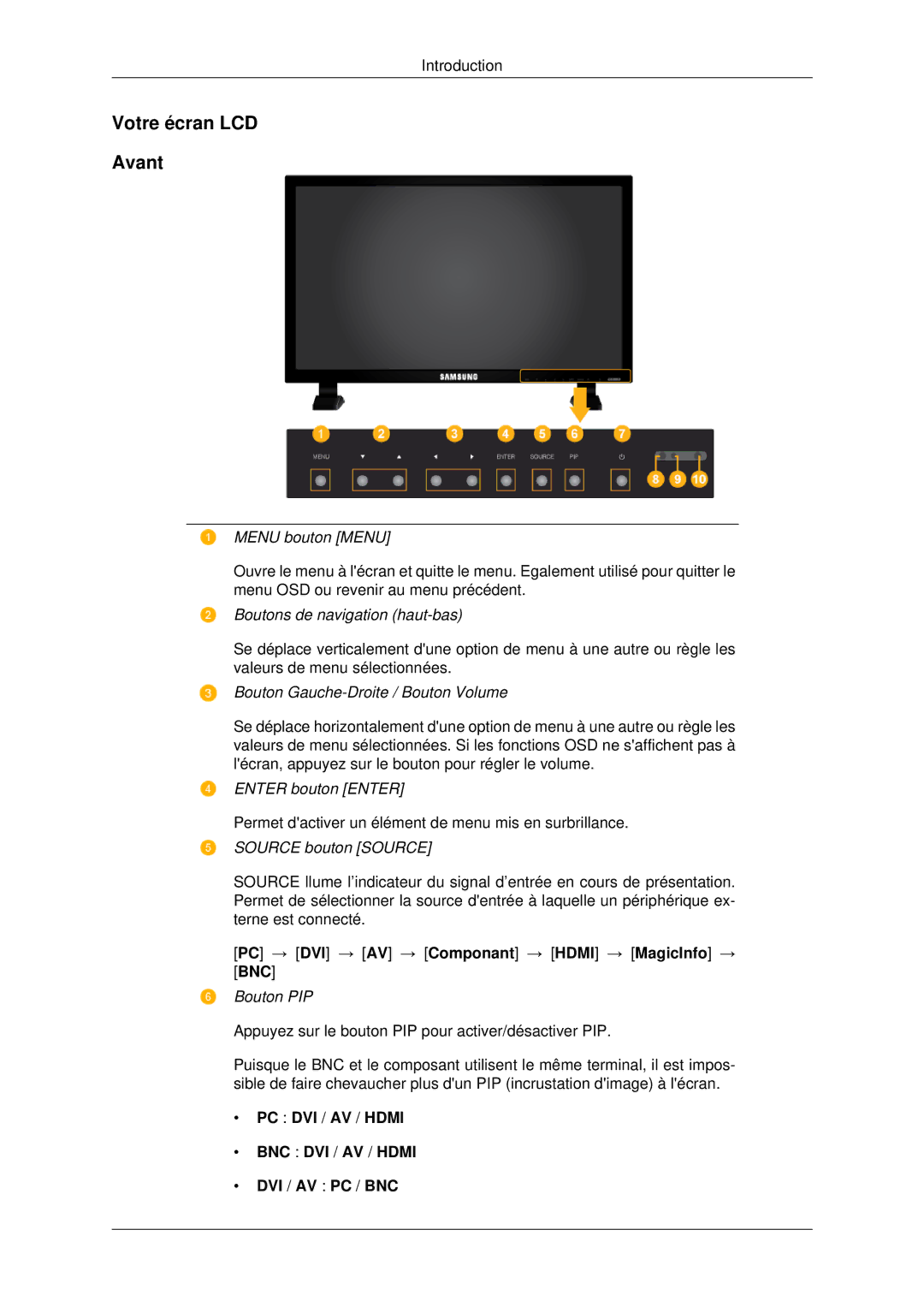 Samsung LH82BVSLBF/EN, LH82BVTLBF/EN manual Votre écran LCD Avant, PC DVI / AV / Hdmi, Dvi / Av Pc / Bnc 