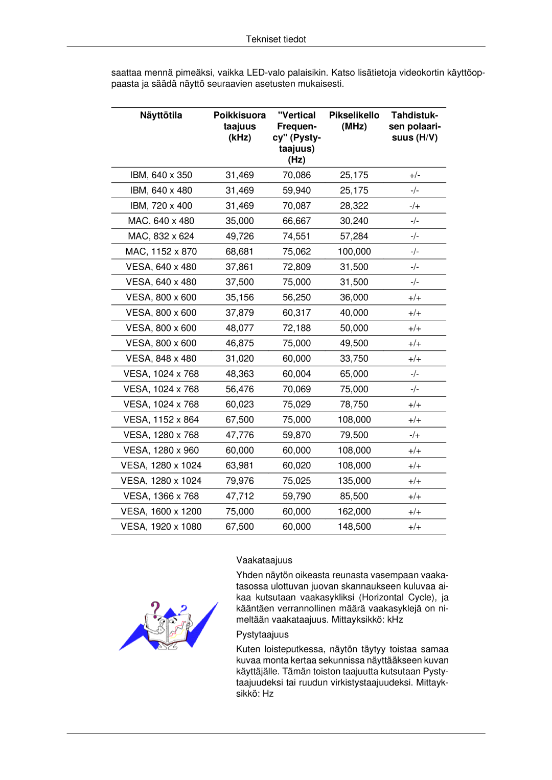 Samsung LH82BVTLBF/EN, LH82BVSLBF/EN manual Näyttötila Poikkisuora 