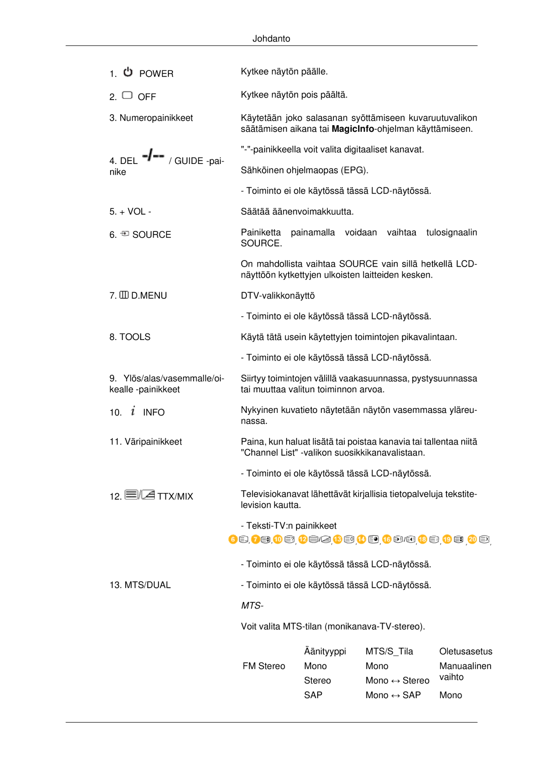 Samsung LH82BVSLBF/EN, LH82BVTLBF/EN manual Mts 