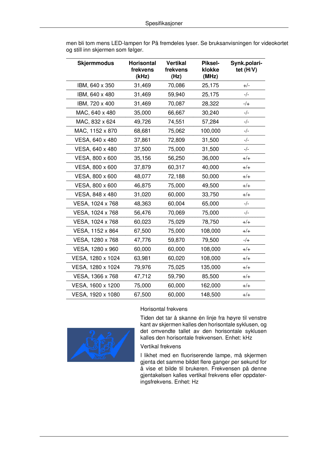 Samsung LH82BVSLBF/EN, LH82BVTLBF/EN manual Skjermmodus Horisontal, Piksel Synk.polari Frekvens Klokke Tet H/V KHz MHz 