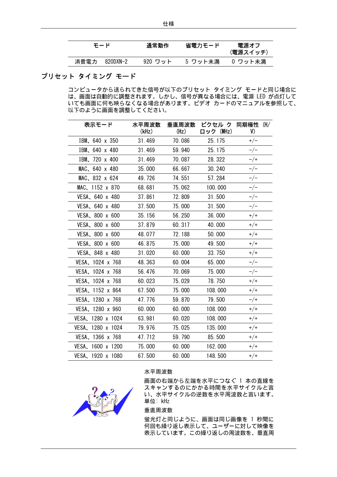 Samsung LH82BVSLBF/XJ, LH82BVTLBF/XJ manual プリセット タイミング モード, 省電力モード, ワット未満 