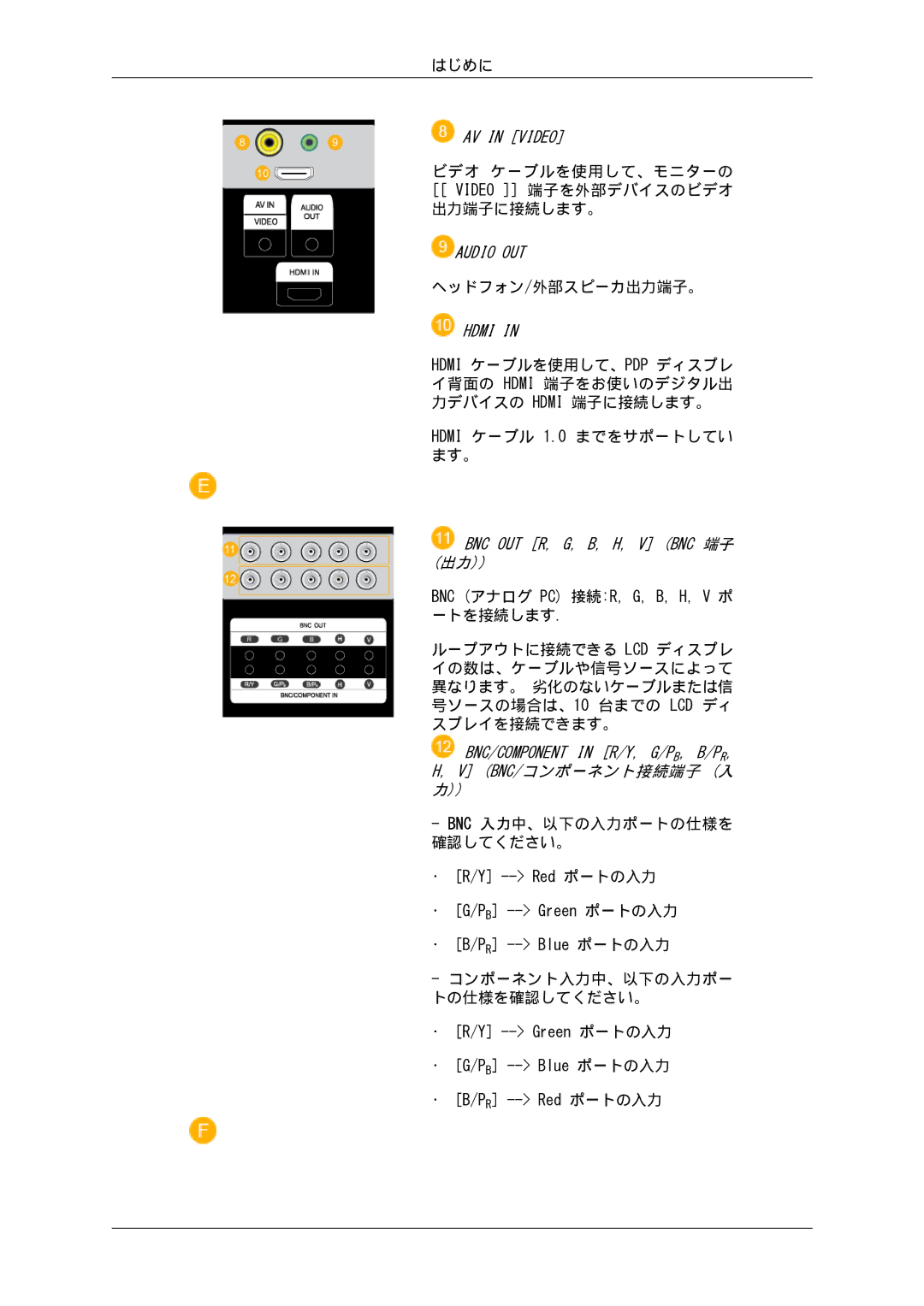 Samsung LH82BVSLBF/XJ, LH82BVTLBF/XJ manual ビデオ ケーブルを使用して、モニターの Video 端子を外部デバイスのビデオ 出力端子に接続します。, ヘッドフォン/外部スピーカ出力端子。 