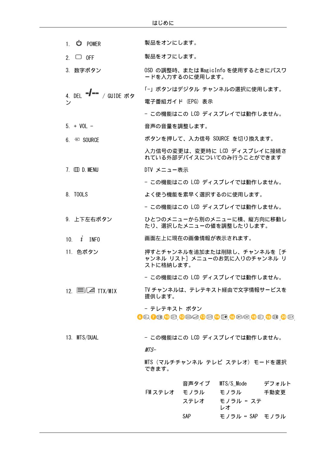 Samsung LH82BVSLBF/XJ 製品をオンにします。 製品をオフにします。, Dtv メニュー表示, よく使う機能を素早く選択するのに使用します。, 11. 色ボタン, デフォルト, Fm ステレオ モノラル, モノラル ↔ Sap 