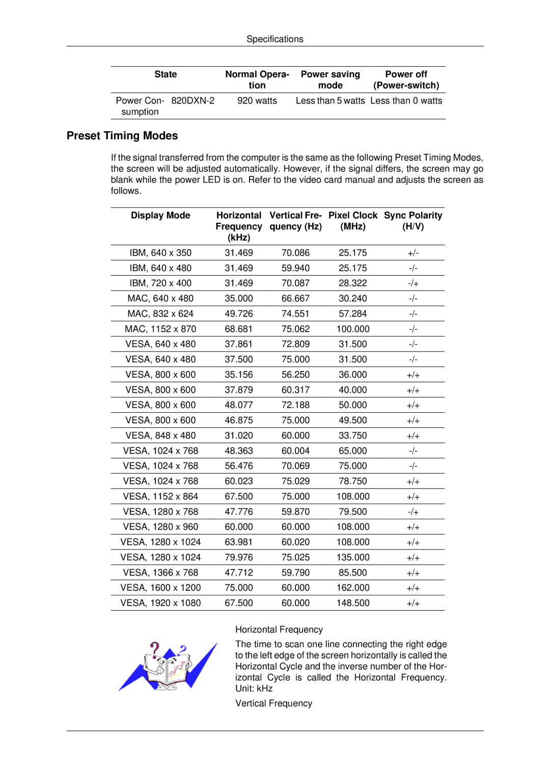 Samsung LH82BVTLBF/EN manual Preset Timing Modes, Display Mode Horizontal, Sync Polarity, Frequency Quency Hz MHz KHz 