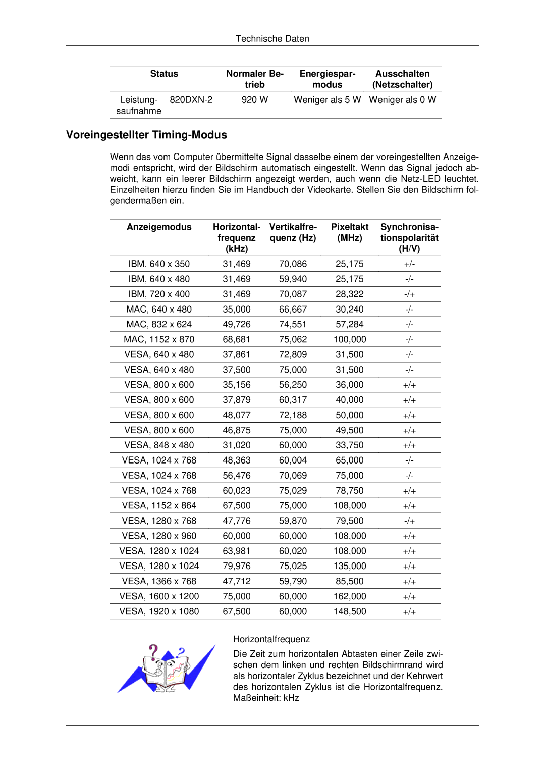 Samsung LH82BVTMBF/EN, LH82BVTLBF/EN manual Voreingestellter Timing-Modus, Anzeigemodus Horizontal Vertikalfre, Synchronisa 