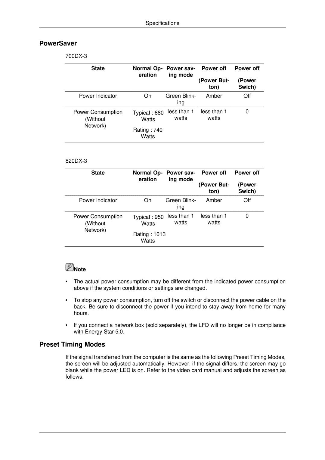 Samsung LH70CSBPLBC/EN manual Preset Timing Modes, State Normal Op Power sav Power off Eration, Power But Ton Swich 