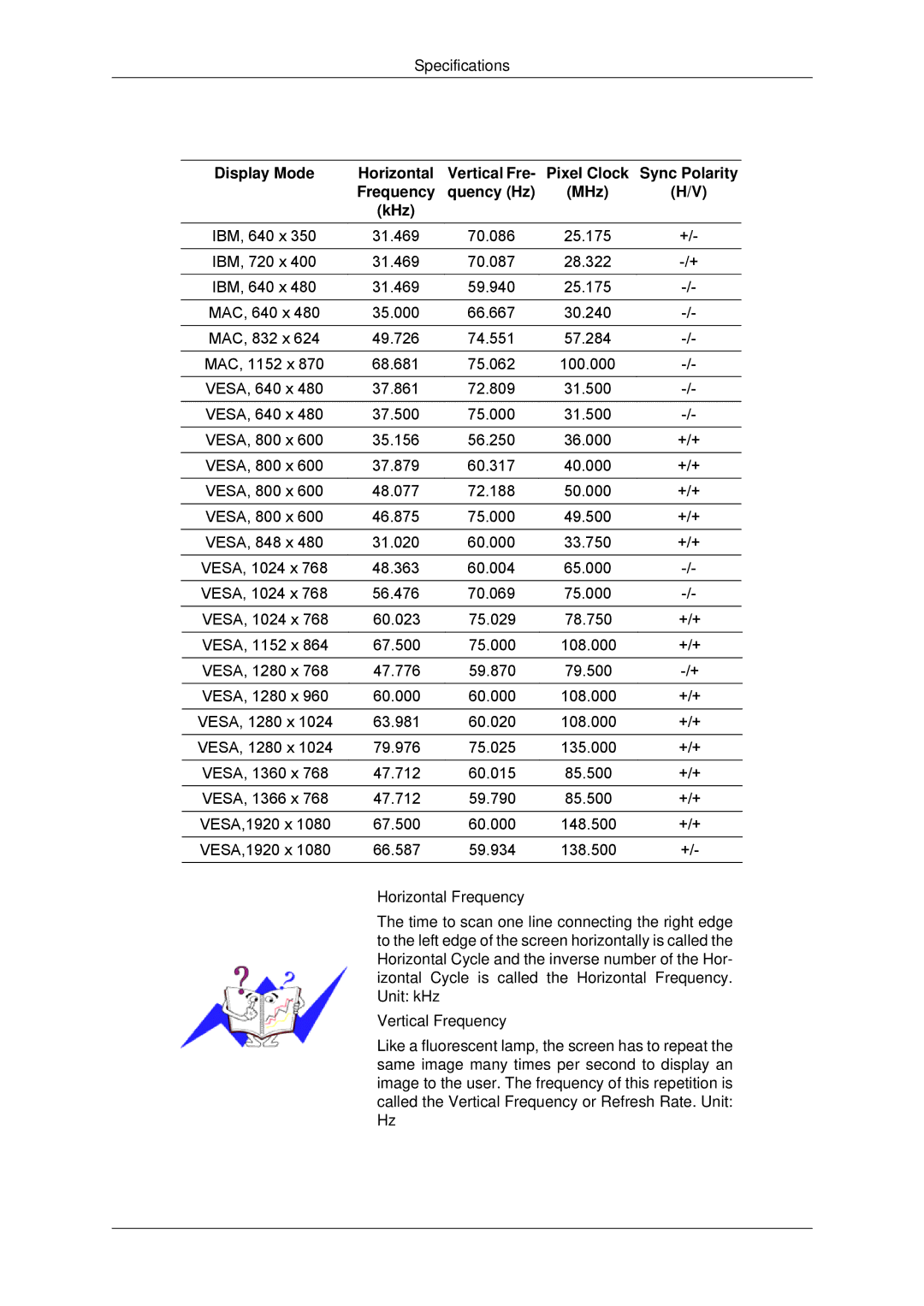 Samsung LH82CSBPLBC/EN, LH70CSBPLBC/EN manual Display Mode Horizontal, Sync Polarity, Frequency Quency Hz MHz KHz 