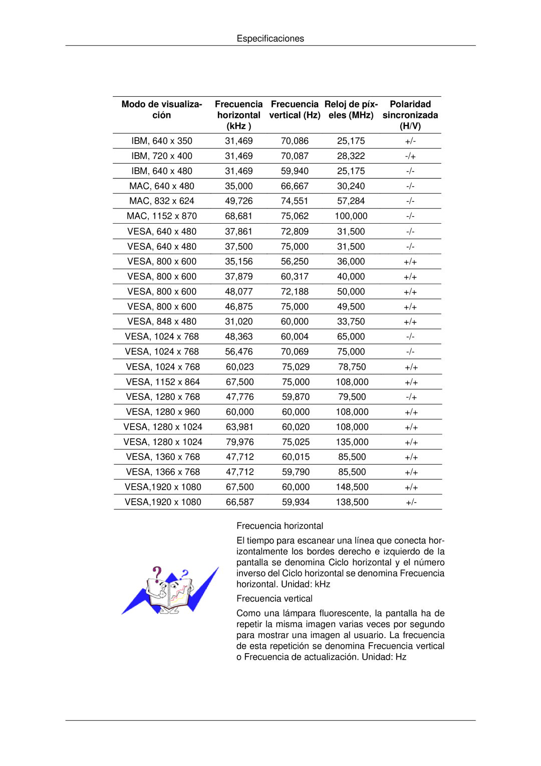 Samsung LH82CSBPLBC/EN, LH70CSBPLBC/EN manual Modo de visualiza Frecuencia, Ción, Vertical Hz Eles MHz Sincronizada KHz 