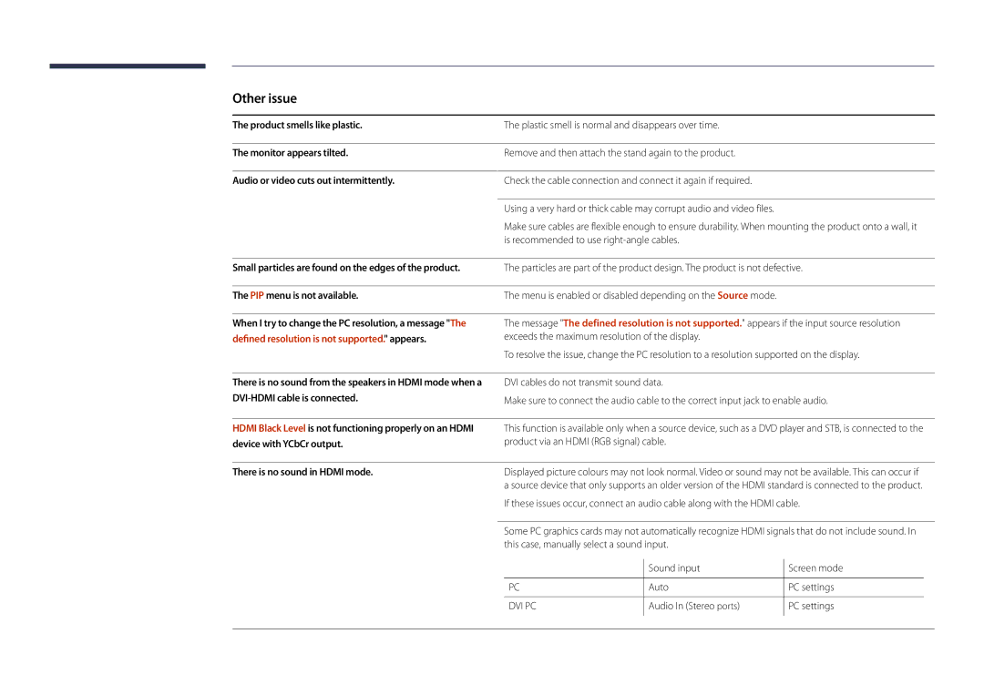 Samsung LH82DMDPLBC/EN, LH82DMDPLBC/NG manual Other issue, PIP menu is not available, There is no sound in Hdmi mode 