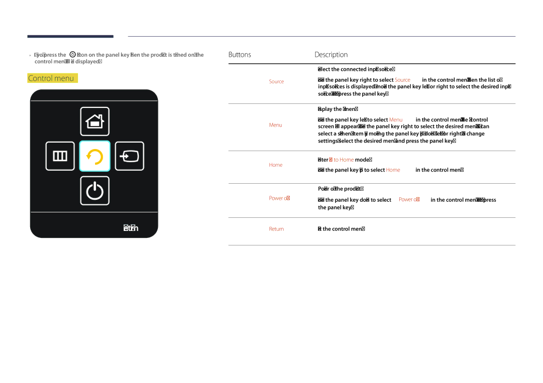 Samsung LH82DMDPLBC/NG, LH82DMDPLBC/EN, LH82DMDPLBC/XV, LH82DMDPLBC/XY manual Return, Control menu, ButtonsDescription 