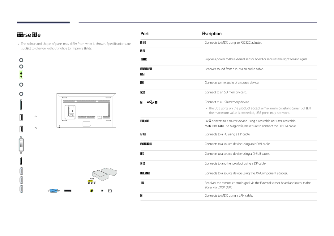 Samsung LH82DMDPLBC/XV, LH82DMDPLBC/EN, LH82DMDPLBC/NG, LH82DMDPLBC/XY manual Reverse Side, Port Description, 5V 1A, RJ45 