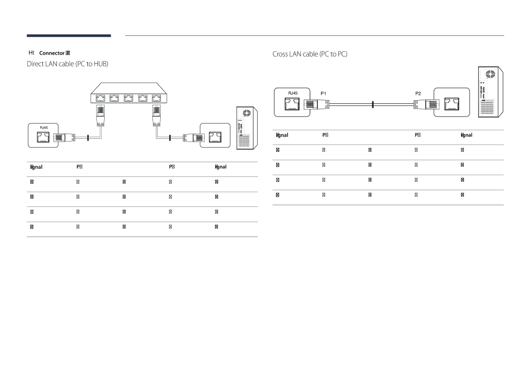 Samsung LH82DMDPLBC/XY, LH82DMDPLBC/EN manual Direct LAN cable PC to HUB, Cross LAN cable PC to PC, Connector RJ45, Signal 