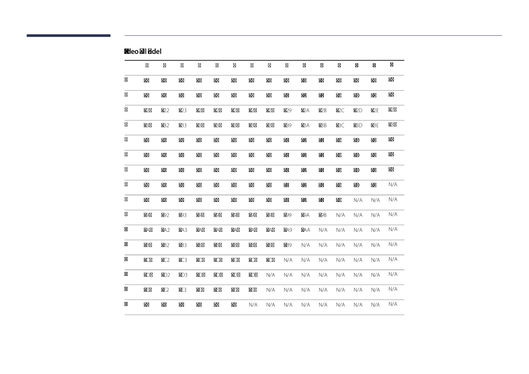 Samsung LH82DMDPLBC/XV, LH82DMDPLBC/EN, LH82DMDPLBC/NG, LH82DMDPLBC/XY, LH82DMDPLBC/CH manual 10x10 Video Wall Model, Off 