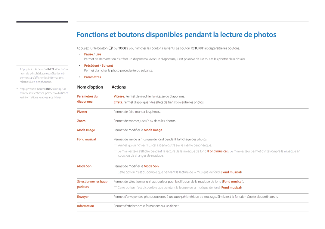 Samsung LH82DMDPLBC/EN manual Pause / Lire, Précédent / Suivant, Paramètres du, Pivoter, Zoom, Fond musical, Parleurs 