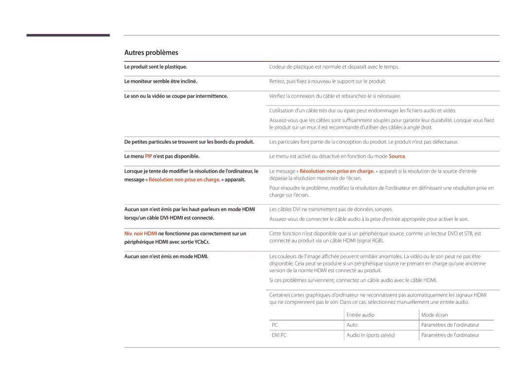 Samsung LH82DMDPLBC/EN manual Autres problèmes, Le menu PIP nest pas disponible, Aucun son nest émis en mode Hdmi 