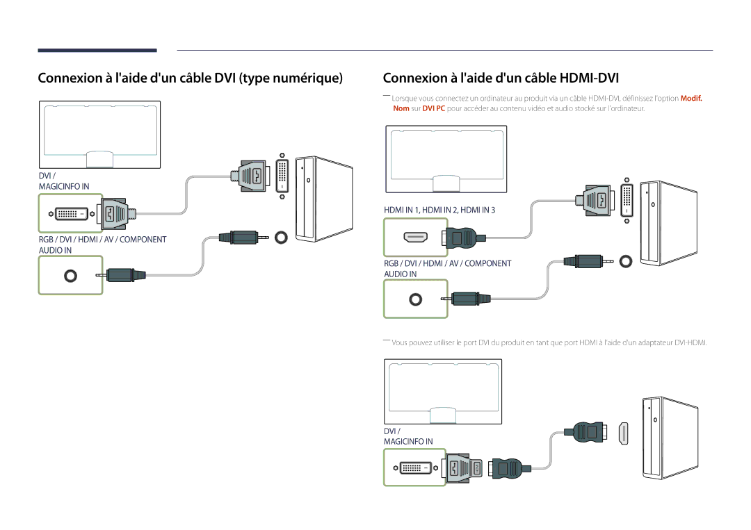 Samsung LH82DMDPLBC/EN manual Connexion à laide dun câble DVI type numérique, Connexion à laide dun câble HDMI-DVI 